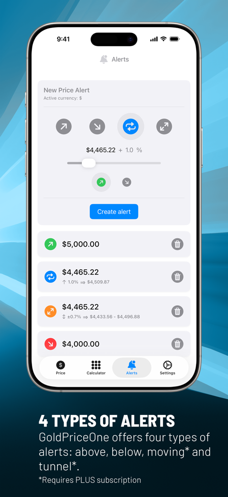 GoldPriceOneMobile - Pantalla de iPhone mostrando cuatro tipos de alertas de precios del oro en la aplicación GoldPriceOneMobile, incluyendo alertas de túnel y de movimiento.