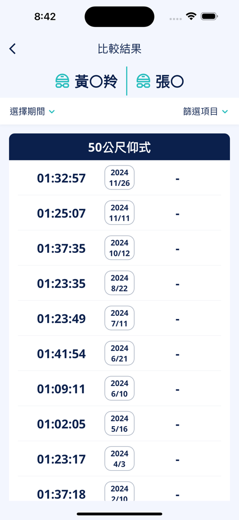 台灣游泳 - A mobile interface of the Taiwan Swimming app displaying a list of historical 50m backstroke competition times and dates for an athlete