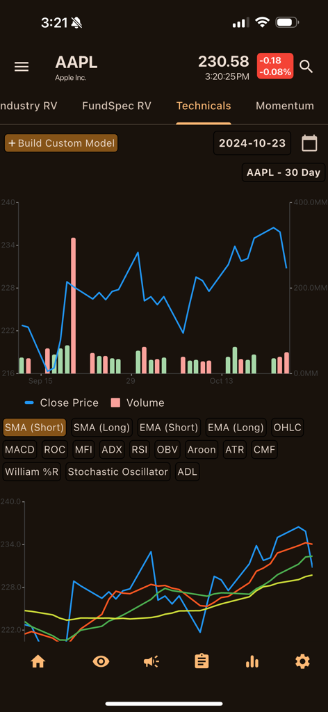 Aplicación FundSpec que muestra gráficos de análisis técnico e indicadores para las acciones de Apple