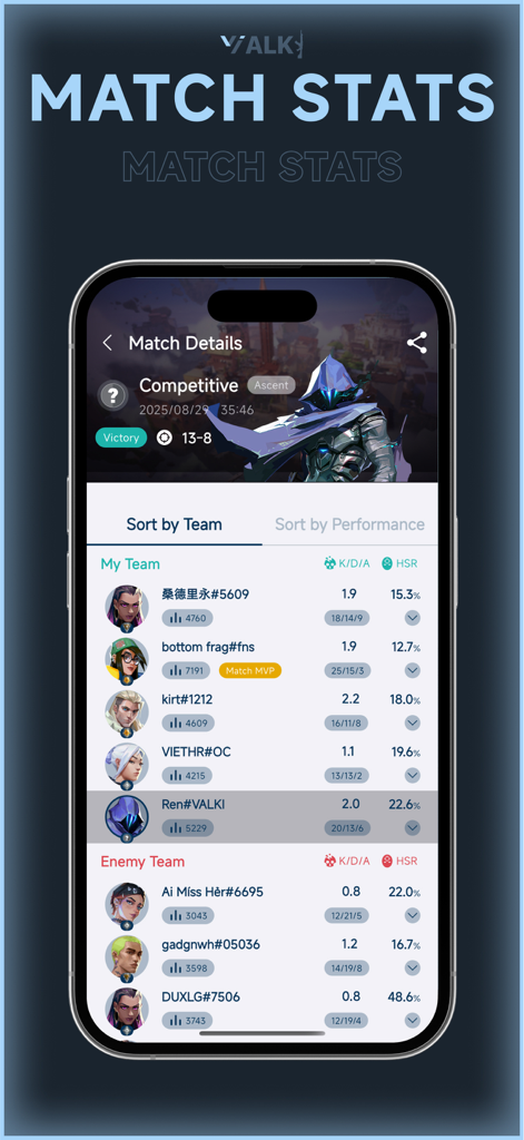 VALKI - VALKI app interface showing detailed competitive match statistics for a Valorant game on Ascent including KDA and headshot rates for both teams.