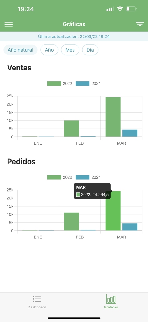 Comparative sales and orders bar graphs on the Orion Data Analyzer mobile interface