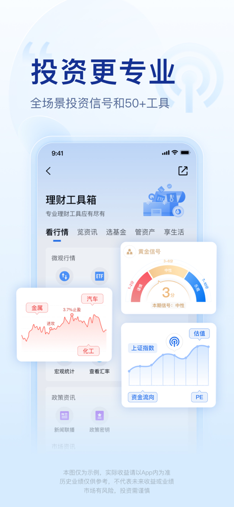 Tencent Licaitong mobile app interface showcasing professional investment tools and market analysis charts