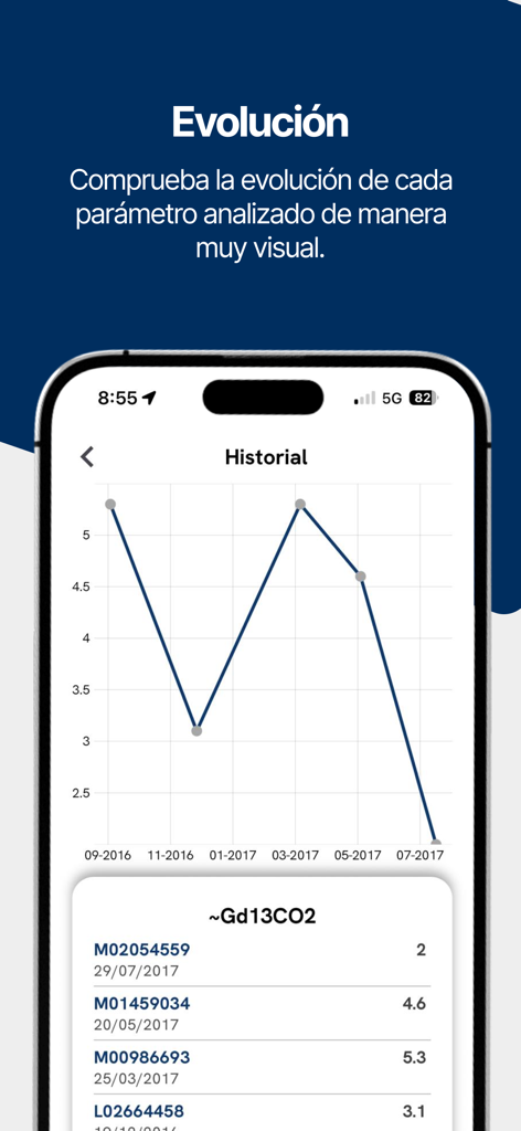Graphique linéaire illustrant le suivi longitudinal de la santé et l'historique des résultats des tests dans l'application mobile Laboratorio Echevarne