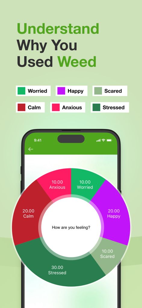 Grounded: Quit Weed Smoking - A donut chart in the Grounded app tracking emotional triggers for cannabis use like stress and anxiety