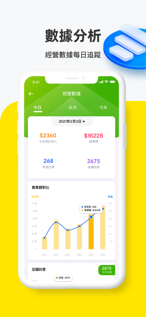 閃蜂商家 - A mobile app interface showing a data analysis dashboard for merchants, including daily income, order counts, and revenue comparison charts in Traditional Chinese.