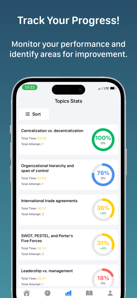 Business Administration - A mobile app screen showing progress statistics and quiz scores for business administration topics like SWOT analysis and leadership.