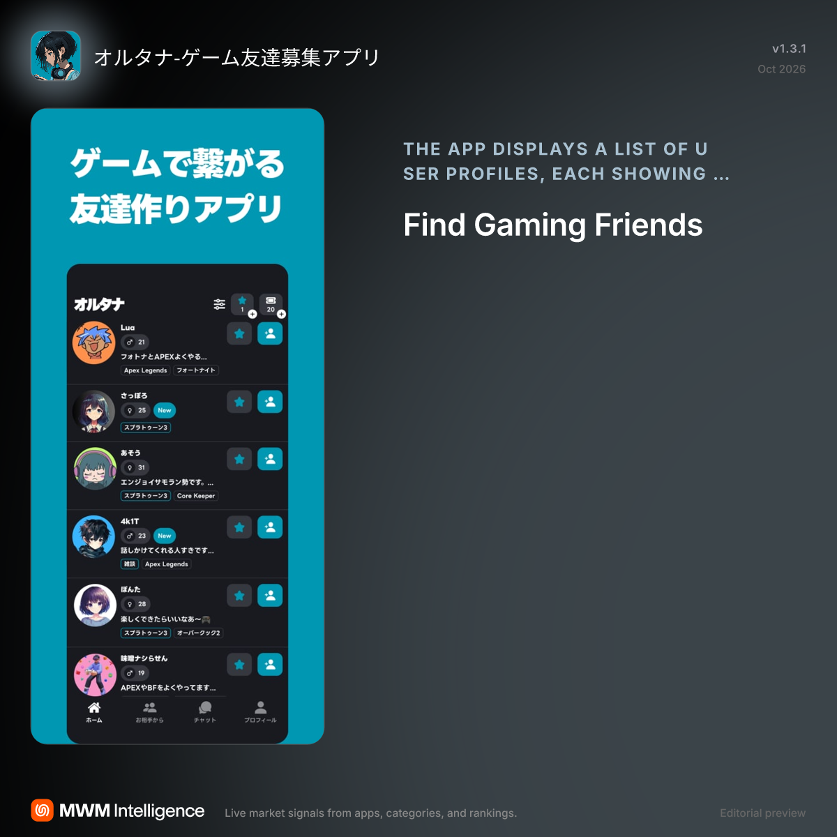 オルタナ-ゲーム友達募集アプリ - ソーシャルネットワーキング App | MWM