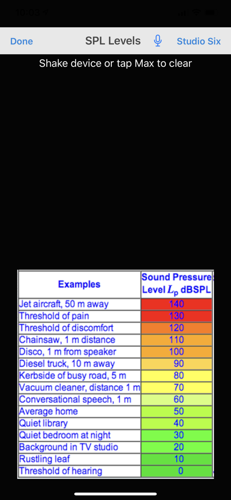 SPL Meter - Un gráfico comparativo de sonidos comunes y sus niveles de presión sonora correspondientes en decibelios