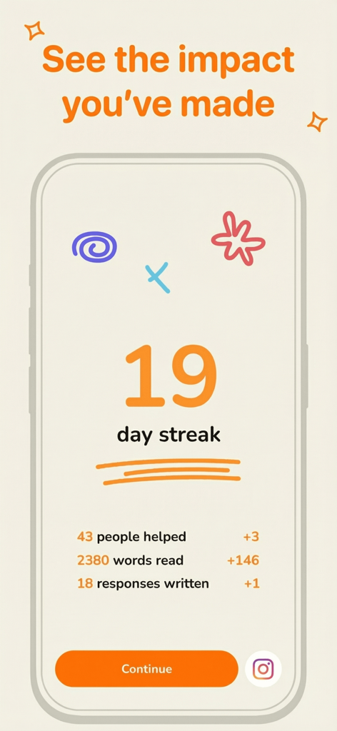 A screen from the Sincerely app showing a 19 day streak and impact statistics including people helped and responses written