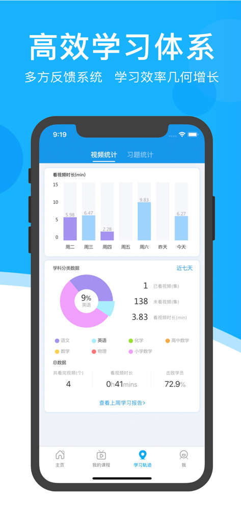 超级课堂-中小学动画视频学习平台 - A mobile dashboard showing learning progress statistics with charts for video watch time and subject distribution.