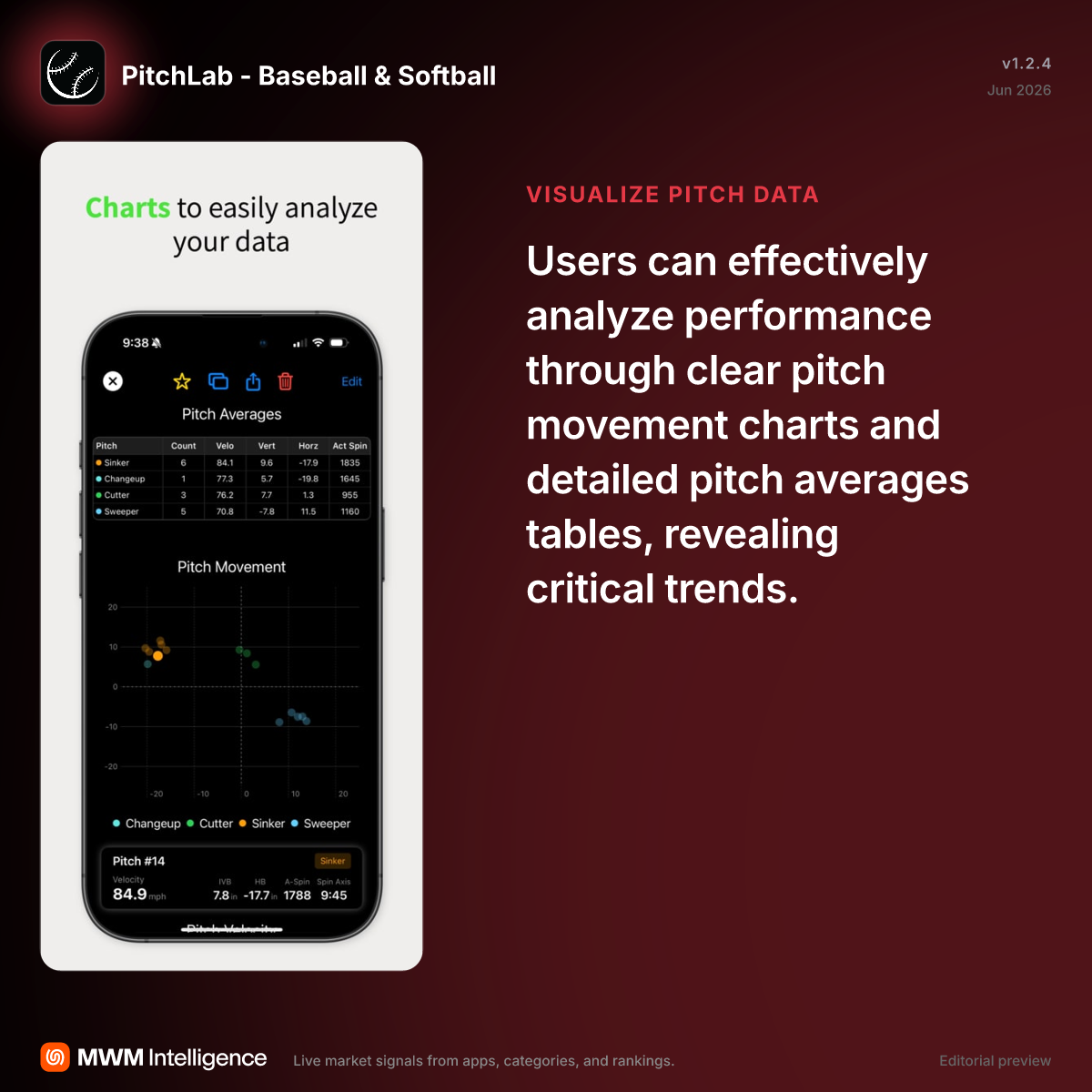 PitchLab - Baseball & Softball - Sports App | MWM
