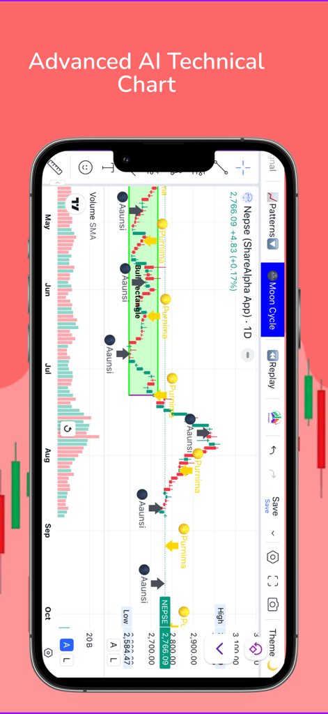 Share Alpha: Nepse App - Advanced AI technical stock chart on Share Alpha Nepse App