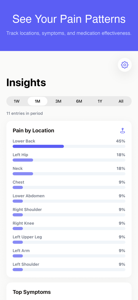 PainLog - Symptom Diary - Un panel dentro de la aplicación PainLog que muestra un desglose de la frecuencia del dolor por ubicación corporal, incluyendo la parte baja de la espalda y la cadera.