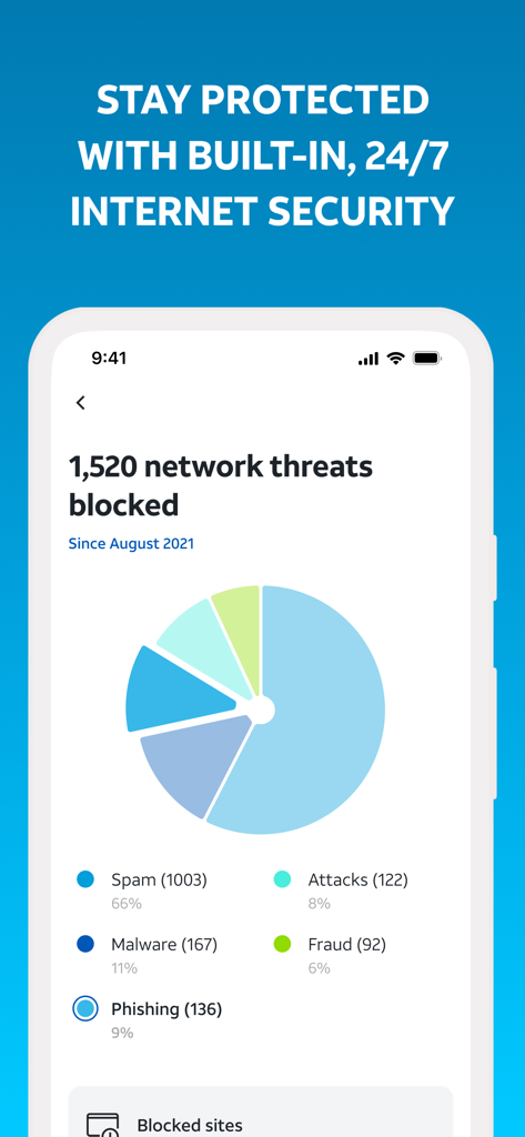 AT&T Smart Home Manager app interface showing a breakdown of 1520 network threats blocked including spam and malware
