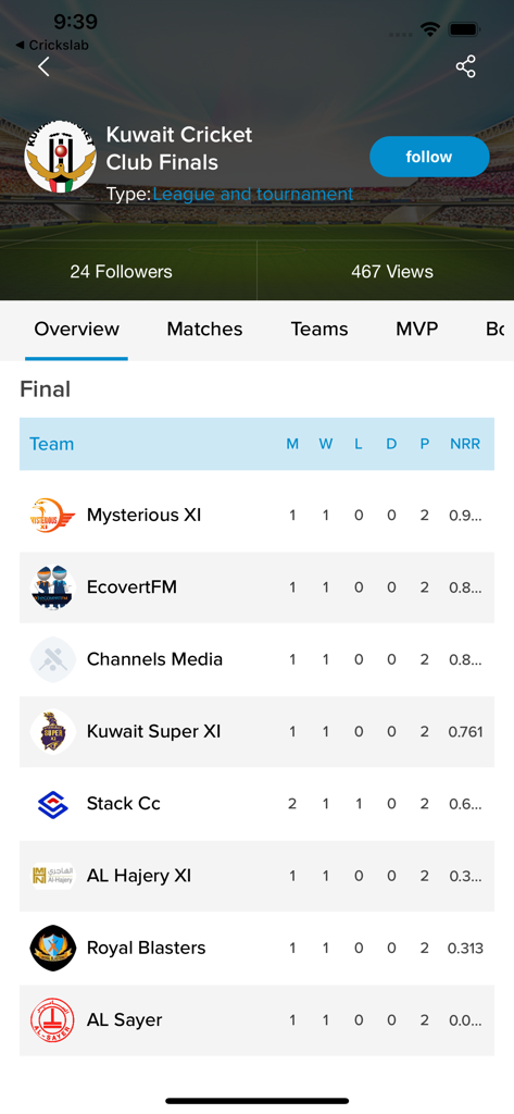 Kuwait Cricket Club - League table for Kuwait Cricket Club finals displaying team performance and points.