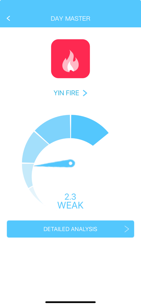 BaZi Hero app displaying a Yin Fire Day Master analysis with a strength gauge showing weak.
