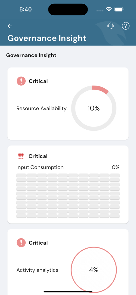 FarmERP governance insight dashboard showing critical metrics for resource availability and input consumption