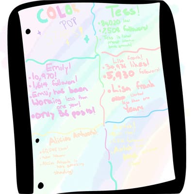 blank white page with nothing drawn on it