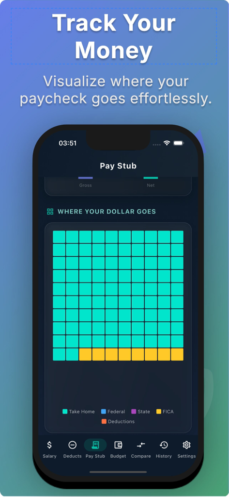 手取り収入と税金の分配を手数料形式で表示する視覚的な給与明細の内訳。
