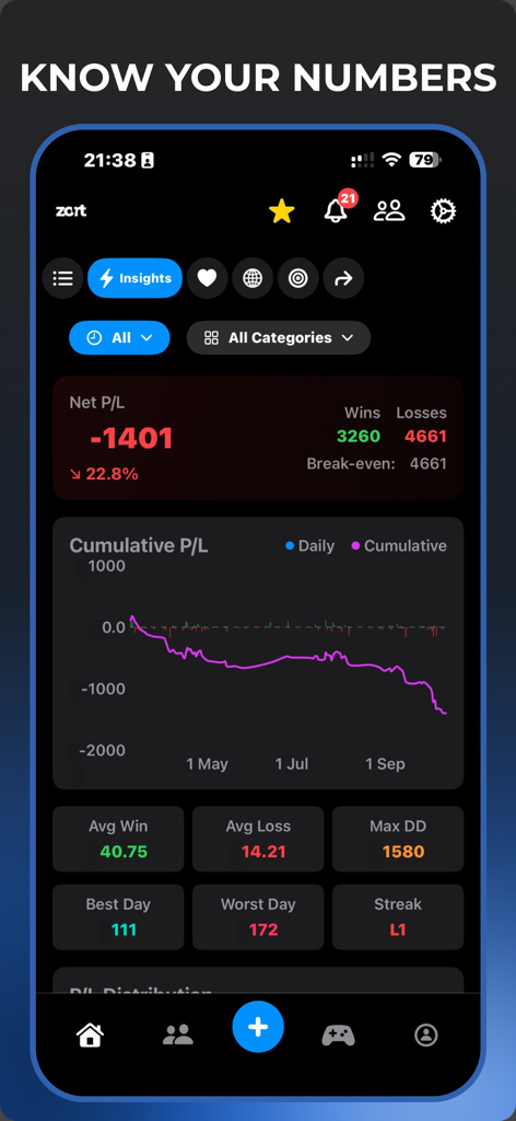 Zort mobile app dashboard showing sports betting profit and loss analytics with detailed performance charts