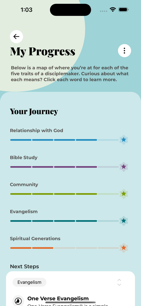 Navigators Discipleship - Lifestyle App | MWM