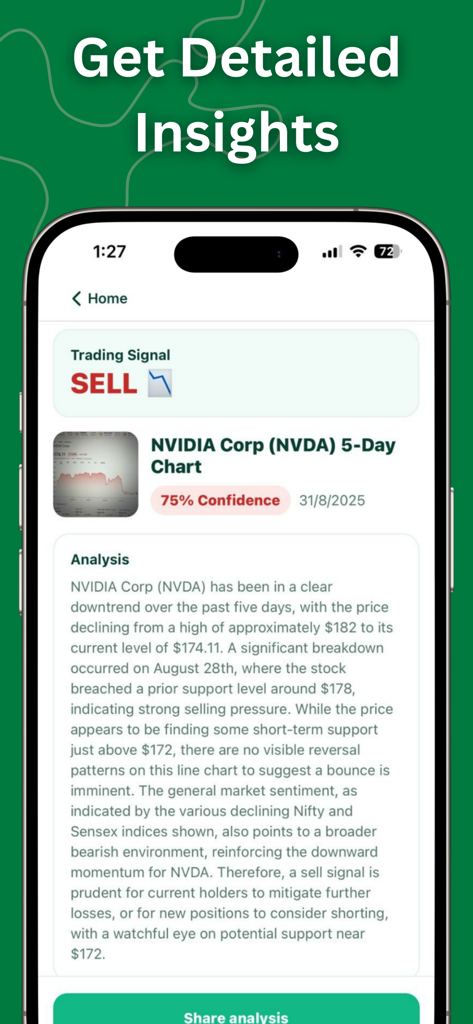 ChartDetector AI - GraphIQ - A mobile app interface displaying detailed AI stock analysis and a sell signal for NVIDIA.