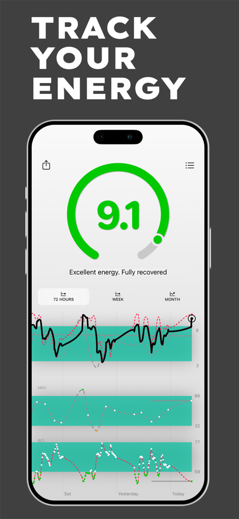 Application Niveau d'Énergie sur iPhone montrant un score de récupération de 9,1 avec des graphiques de variabilité de la fréquence cardiaque et de l'indice cardiaque