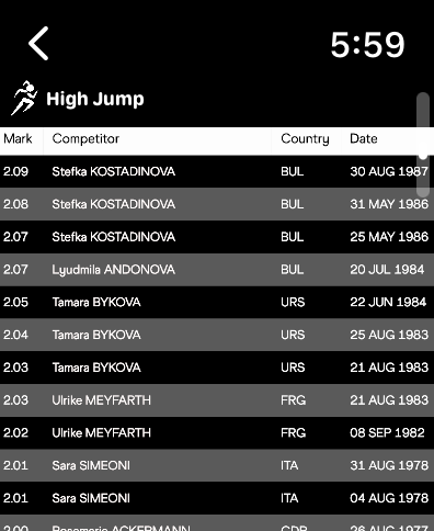 Apple Watch-Bildschirm mit einer Tabelle historischer Hochsprungrekorde mit Athletennamen und Marken.