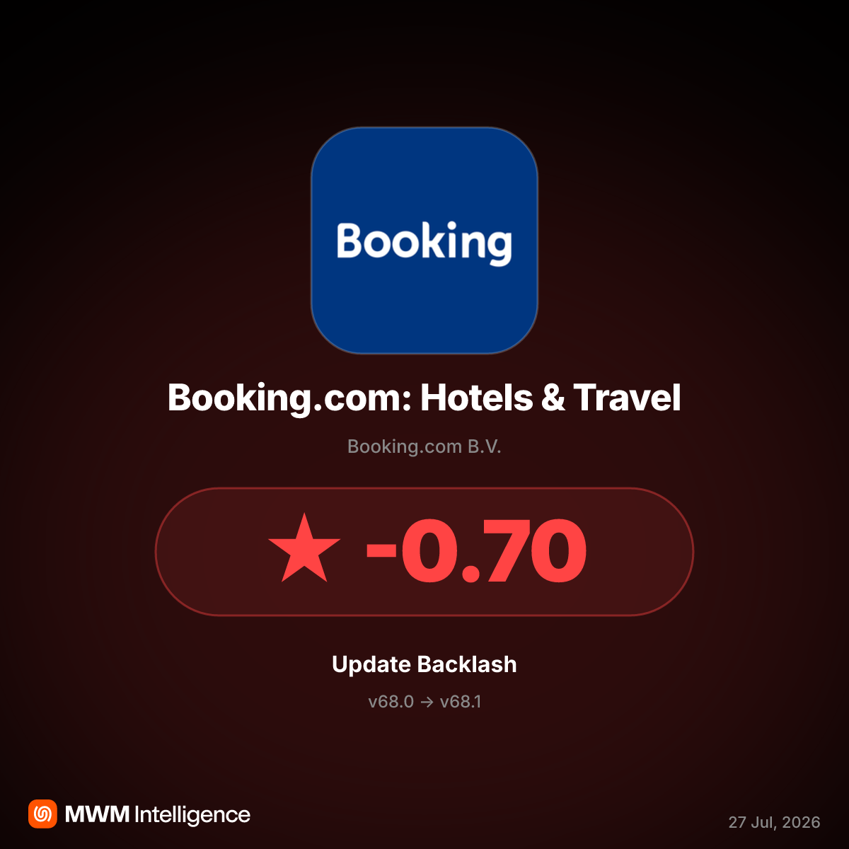 Booking.com v68.1 Update Sparks Backlash Over Cancellation and Fraud Issues