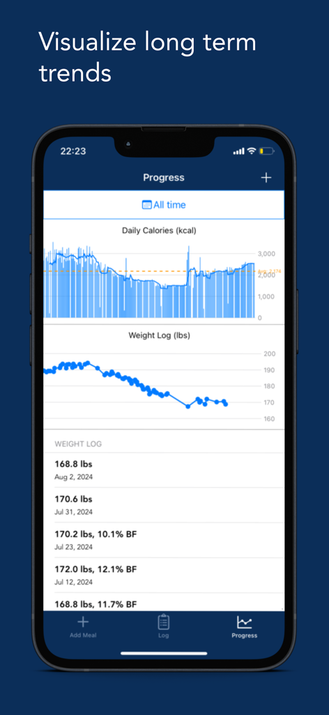 Sano: Photo Calorie Tracking - Sano app progress screen displaying daily calorie intake and weight log charts