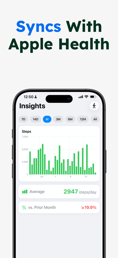 Un écran mobile montrant les informations et les tendances du nombre de pas quotidiens synchronisées avec Apple Health dans l'application BP Kit.