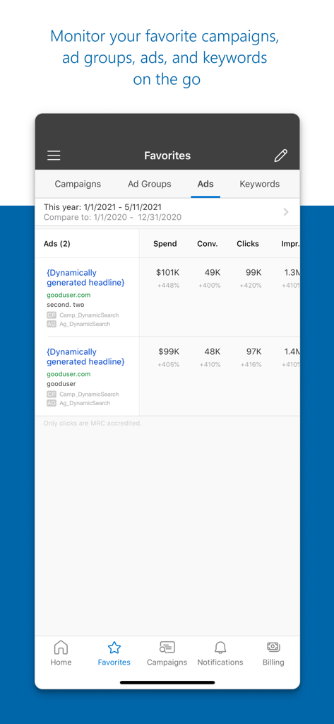 Favoritenbildschirm der mobilen Microsoft Advertising App mit Leistungskennzahlen für Anzeigen, einschließlich Ausgaben und Konversionen