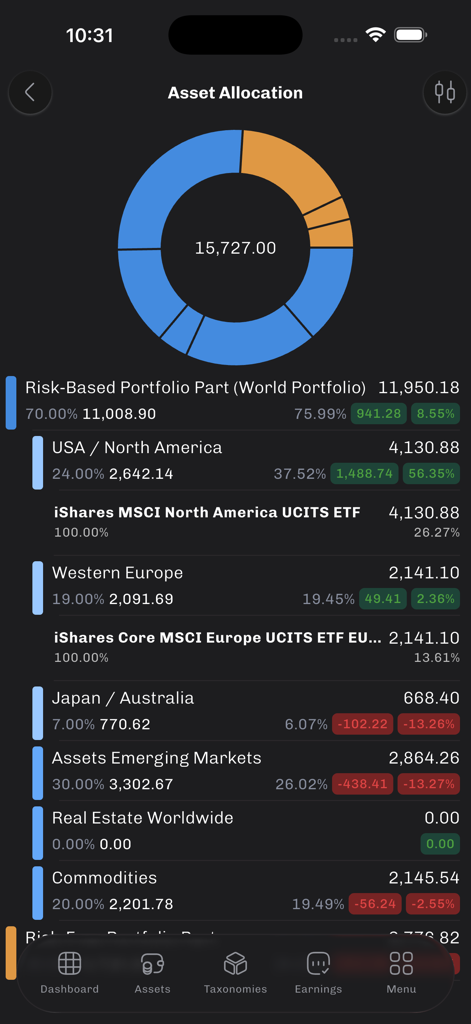 Portfolio Performance - Portfolio Performance app asset allocation dashboard with donut chart and regional investment breakdown