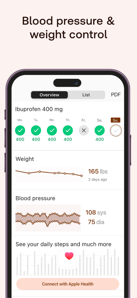 Meds & Pill Reminder MyTherapy - MyTherapy App-Dashboard mit Medikamentenerinnerungen und Grafiken zur Verfolgung von Gewicht und Blutdruck.