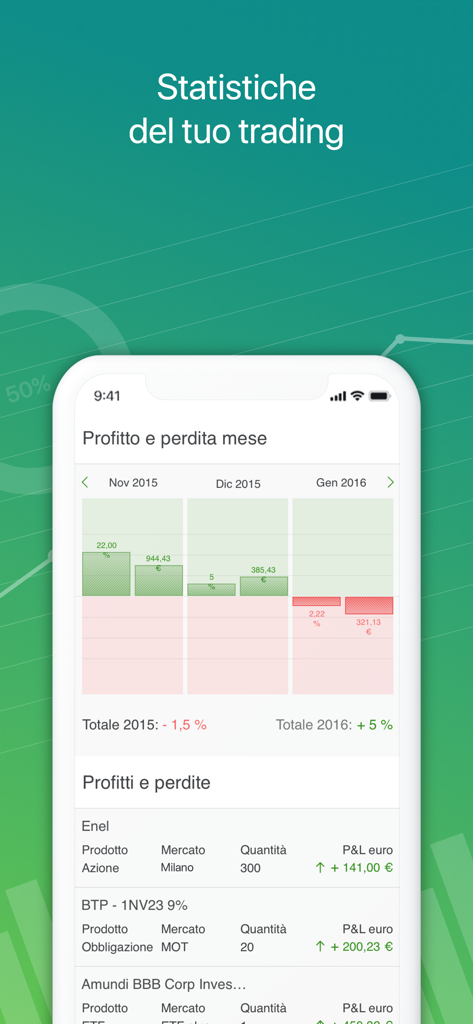 Intesa Sanpaolo Investo - Schermata delle statistiche di trading nell'app Intesa Sanpaolo Investo che mostra grafici di profitti e perdite mensili e performance dei singoli asset.