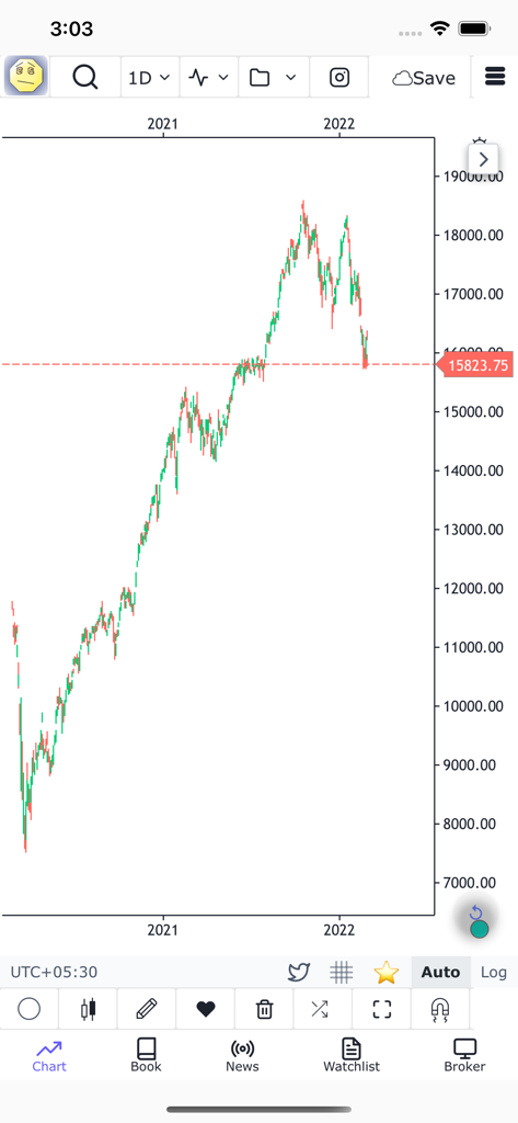 GoCharting - Captura de tela do aplicativo GoCharting mostrando um gráfico de velas financeiras para análise técnica