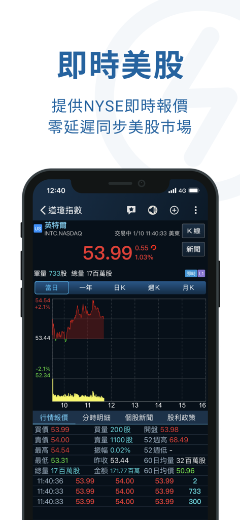 iWow愛挖寶-即時美股台股APP - Interface de l'application iWow montrant les données du marché boursier américain en temps réel et des graphiques de prix en chinois traditionnel.