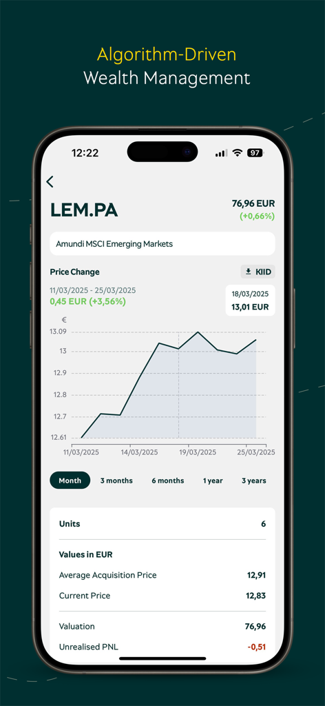 Piraeus SEC - Piraeus SEC mobile app displaying an asset performance chart and wealth management data