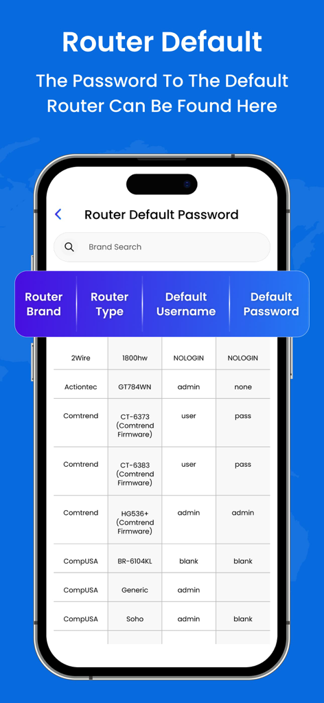 Wifi Password Router Admin Set - Una tabella che mostra i modelli di router di marca con i rispettivi nomi utente e password predefiniti