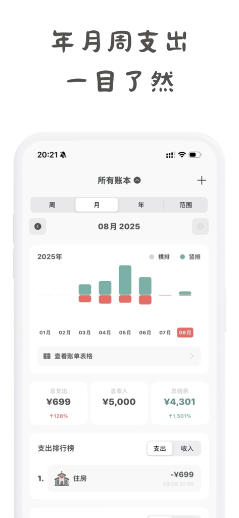 青子记账 - 记账, 存钱, 理财规划 - Qingzi Bookkeeping app dashboard showing a monthly expense bar chart and financial total summaries.