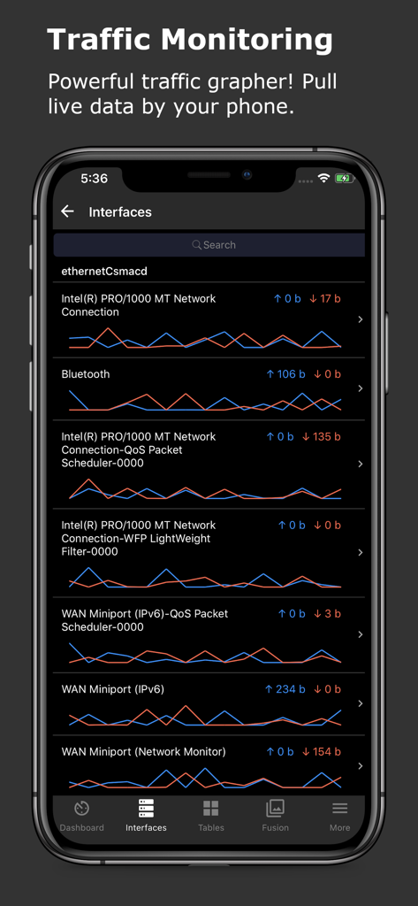 SNMP & SSH Terminal - Real-time network traffic monitoring showing live interface graphs on a mobile device