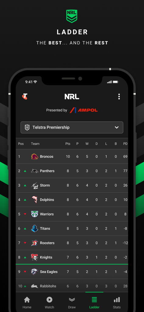 NRL Official App - NRL Official App Ladder screen showing team standings and points