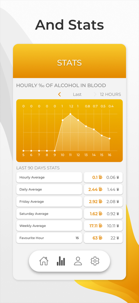 Beer Me In - Beer Me In app statistics screen showing blood alcohol content chart and drink consumption averages