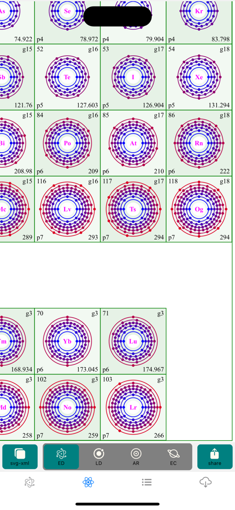 Periodic-Table-Elements Pro - Un affichage en grille de divers éléments chimiques avec leurs diagrammes de distribution électronique.