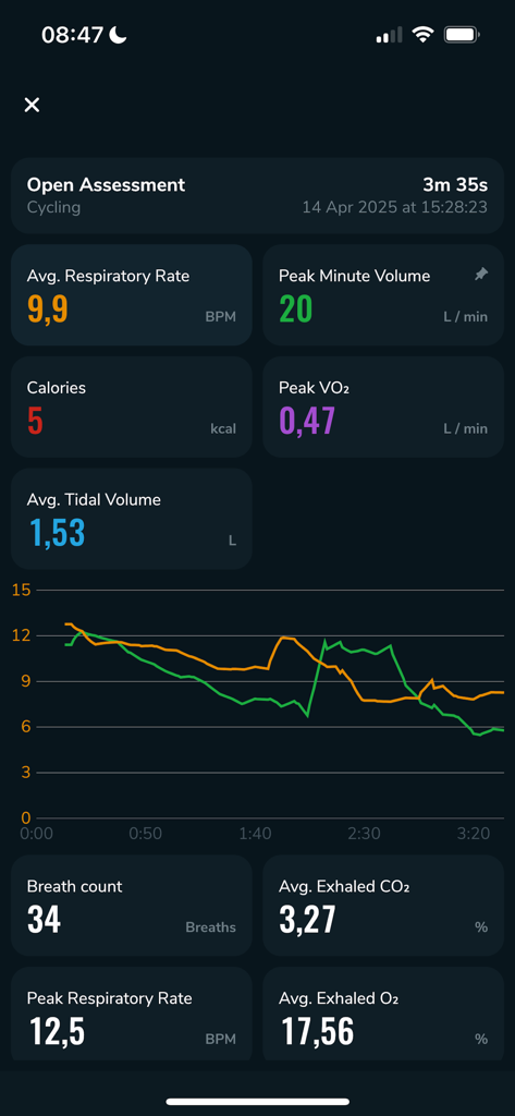 Calibre Biometrics - Dashboard of Calibre Biometrics app displaying real time metabolic data for a cycling assessment including peak VO2 and respiratory rate