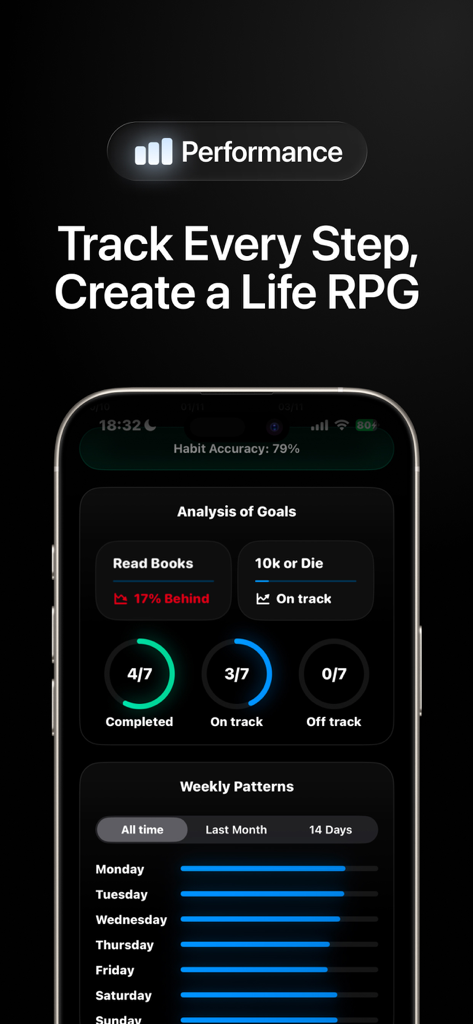 Pattrn AI - Self Improvement - A sleek dark mode mobile dashboard showing goal analysis and weekly habit patterns with RPG style tracking
