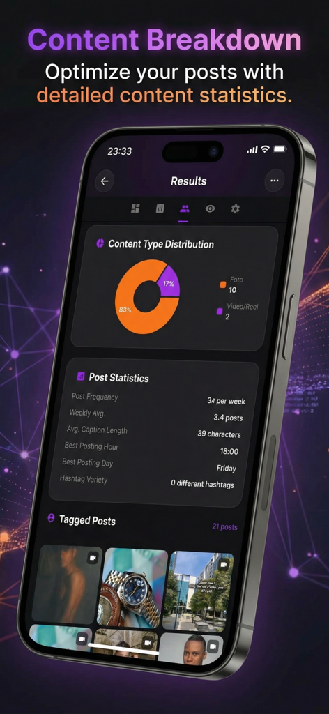 Painel do aplicativo móvel FollowPeek exibindo estatísticas de distribuição de conteúdo e postagem do Instagram
