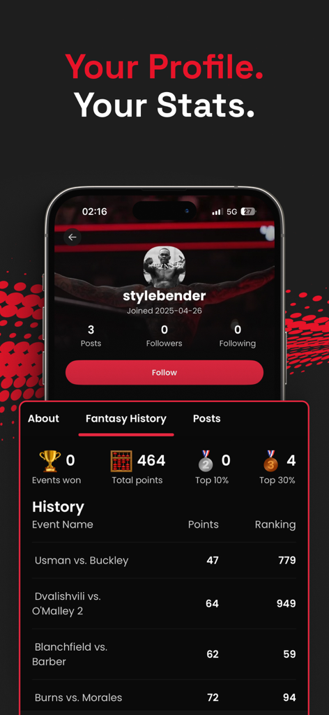 Fourounce: MMA Fantasy & Stats - User profile screen in the Fourounce MMA app showing fantasy history and event performance rankings