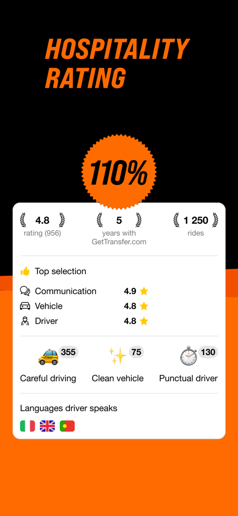 GetTransfer: Transfers & Rides - パフォーマンススコアとサービスバッジが表示された、ドライバーのホスピタリティ評価を示すGetTransferアプリのスクリーンショット。