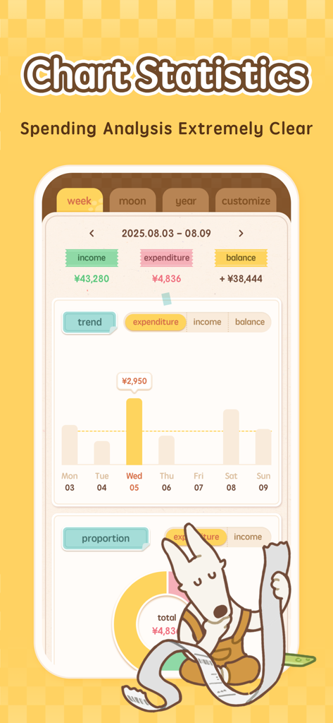 MoneyUP - Money Tracker App - MoneyUP app showing weekly spending statistics with a bar chart and a cartoon dog mascot analyzing a long receipt